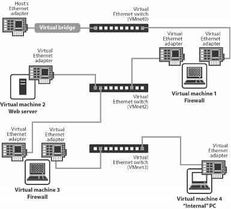利用VMware構建真實虛擬網絡環境 網絡技術開發與實驗指南