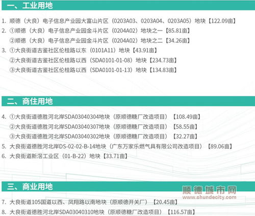 紅崗科技城2021年土地出讓藍(lán)圖 13宗地塊披露，技術(shù)服務(wù)與技術(shù)轉(zhuǎn)讓成新焦點(diǎn)